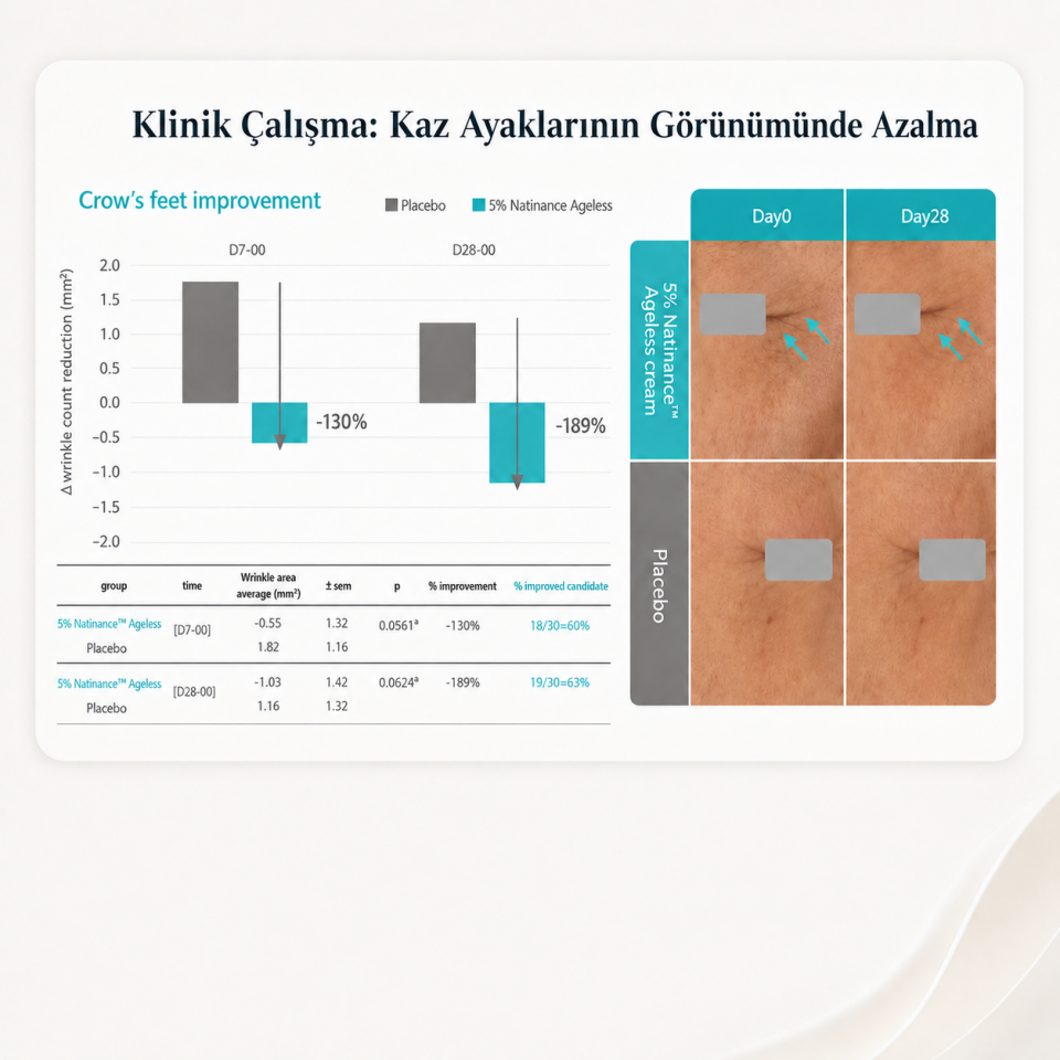 Yaşlanma Karşıtı Yoğun Nemlendirici ve Aydınlatıcı Kolajen Peptit Cilt Bakım Kremi 50 ml